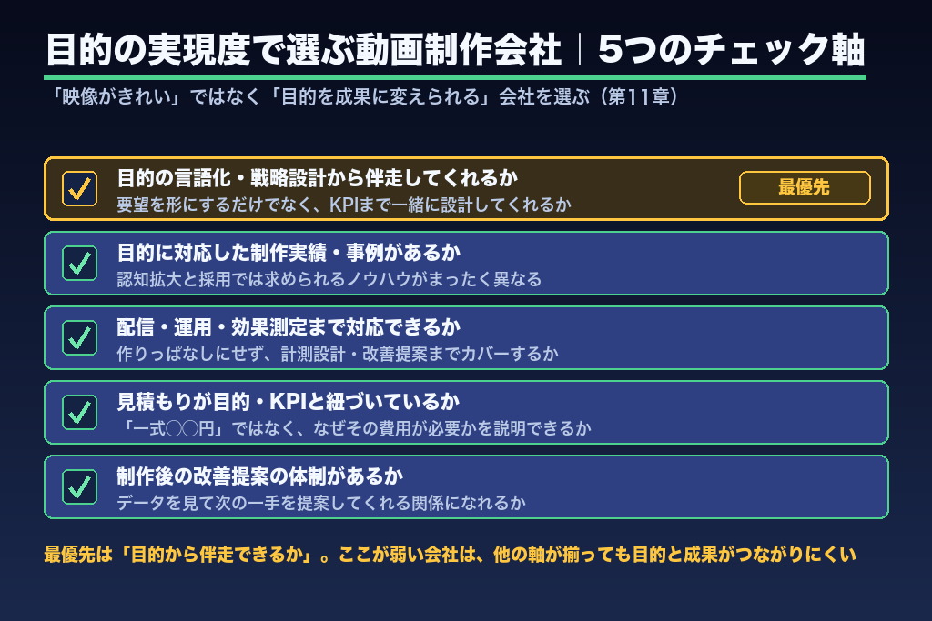 第11章 目的の実現度で選ぶ動画制作会社｜失敗しない5つのチェック軸