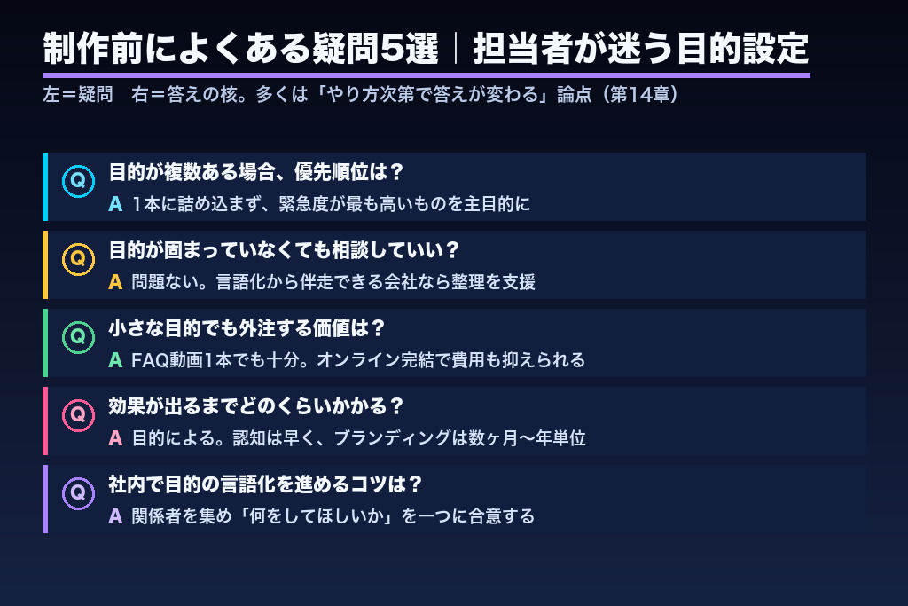 第14章 担当者が迷う動画制作の目的設定｜制作前によくある疑問5選