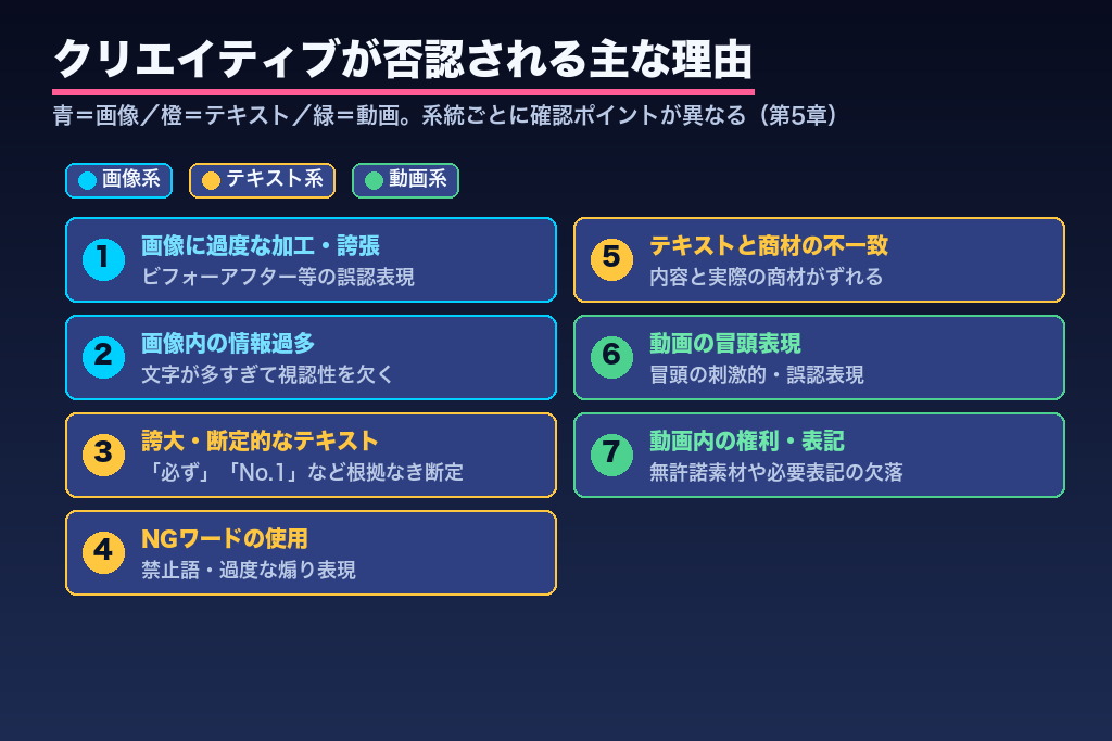 第5章 画像・動画クリエイティブでLINE広告の審査に落ちる7つの理由と回避策