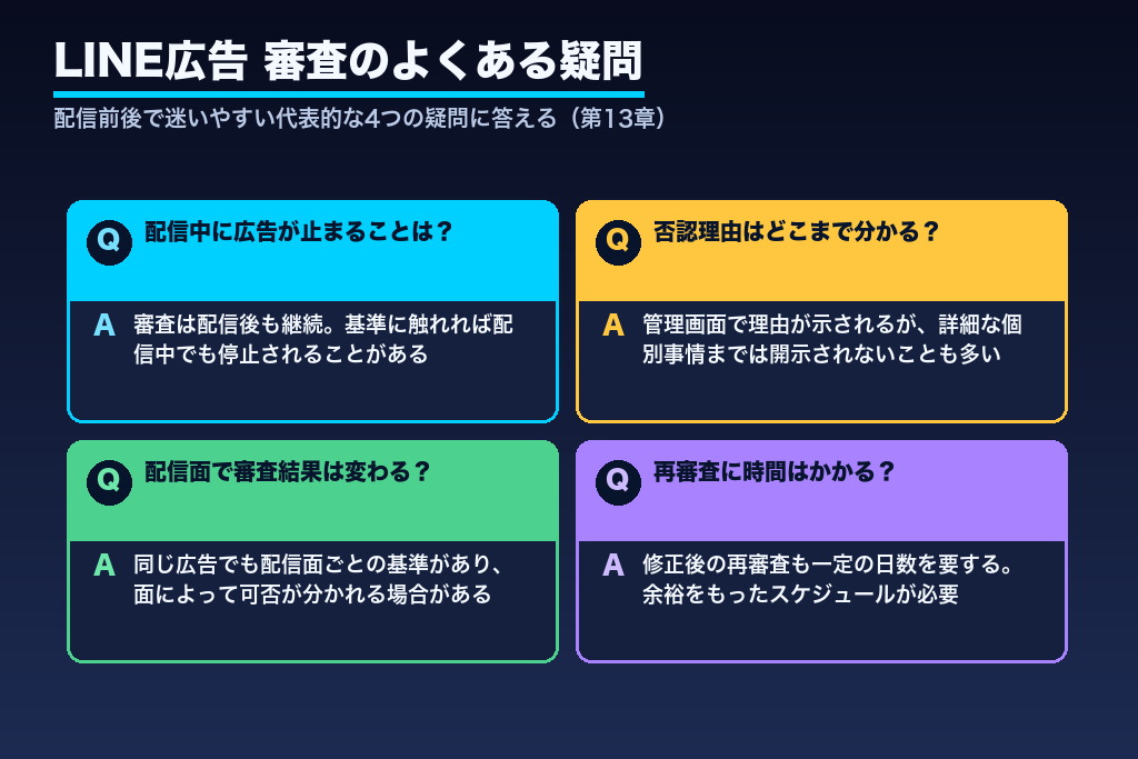第13章 LINE広告の審査でよくある疑問｜否認・再審査・配信面の実務Q&A