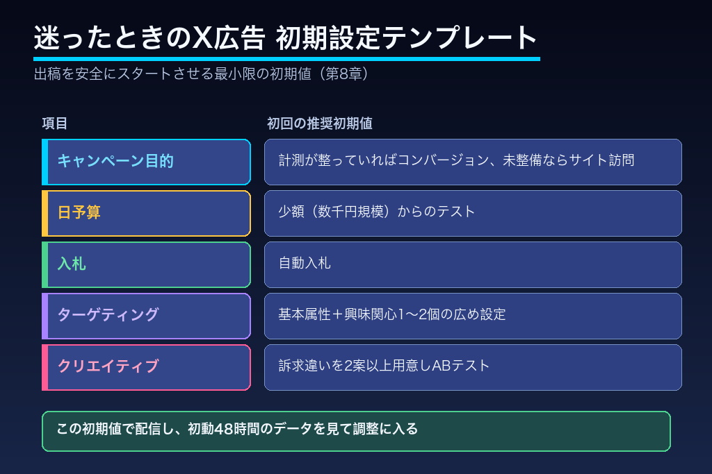 第8章 出稿でつまずかないための予算とターゲティングの最小設定