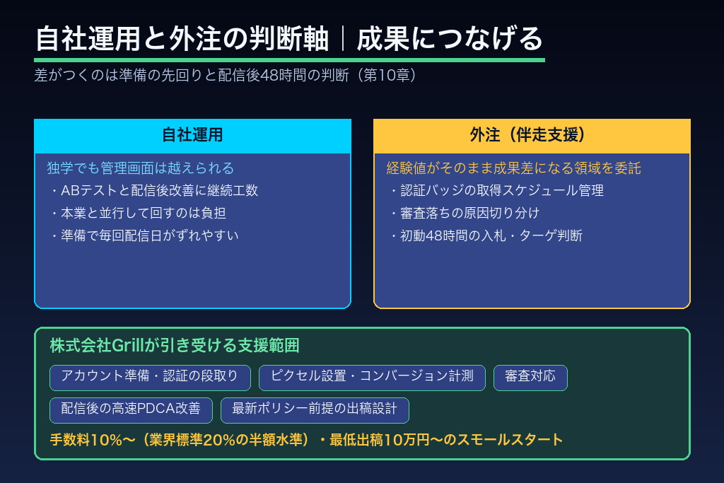 第10章 自社運用と外注の判断軸|X広告の出し方を成果につなげるために