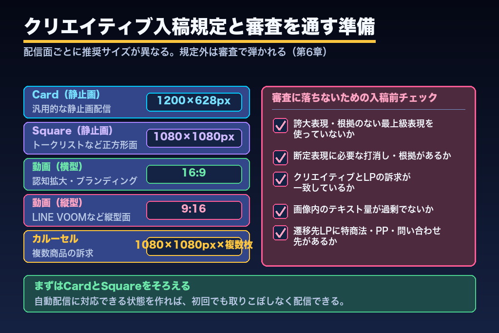第6章 クリエイティブ入稿と審査を通す準備|LINE広告の始め方でつまずかない入稿