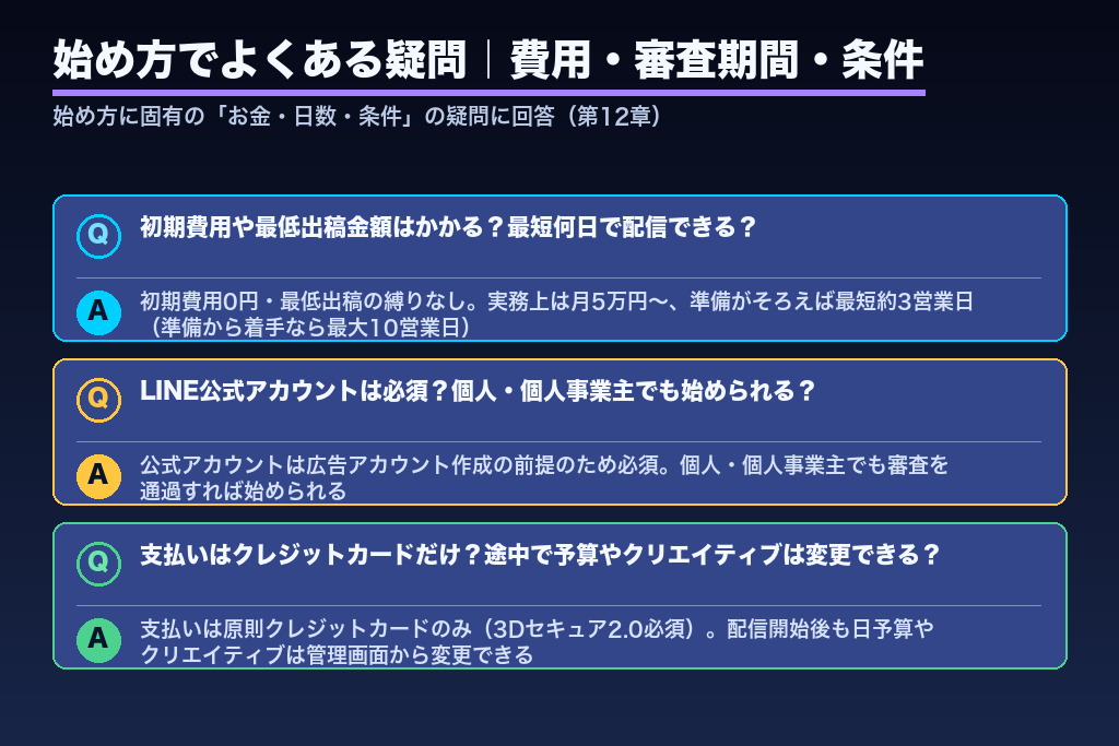 第12章 よくある疑問に回答|LINE広告の始め方の初期費用・審査期間・最短配信日