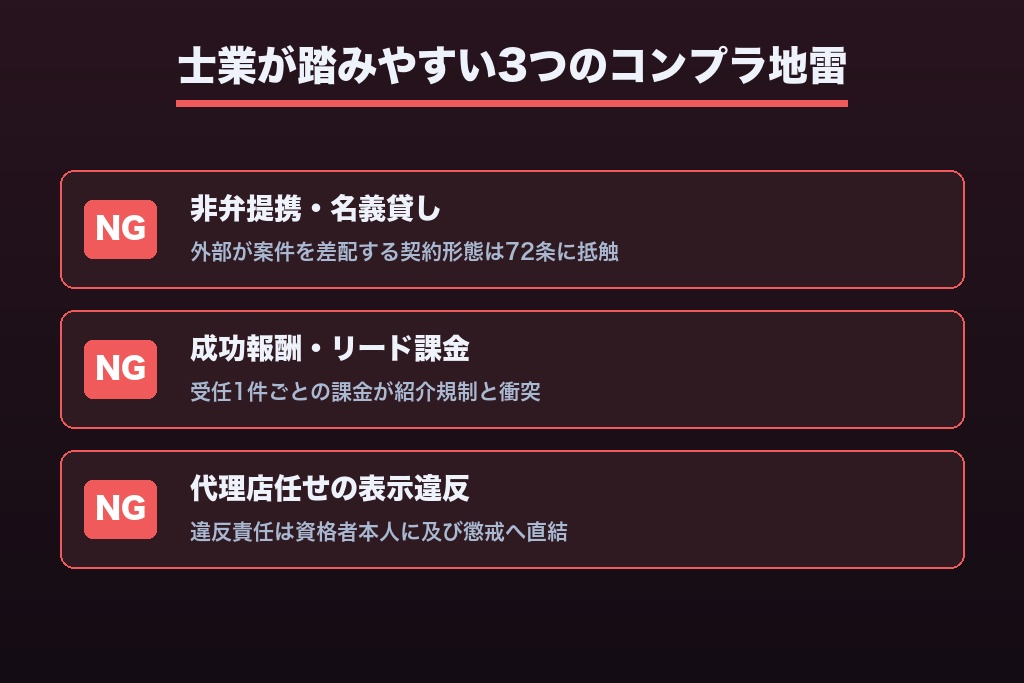 第6章 非弁提携・成功報酬型の落とし穴｜士業が広告代理店で踏む懲戒・コンプラの地雷