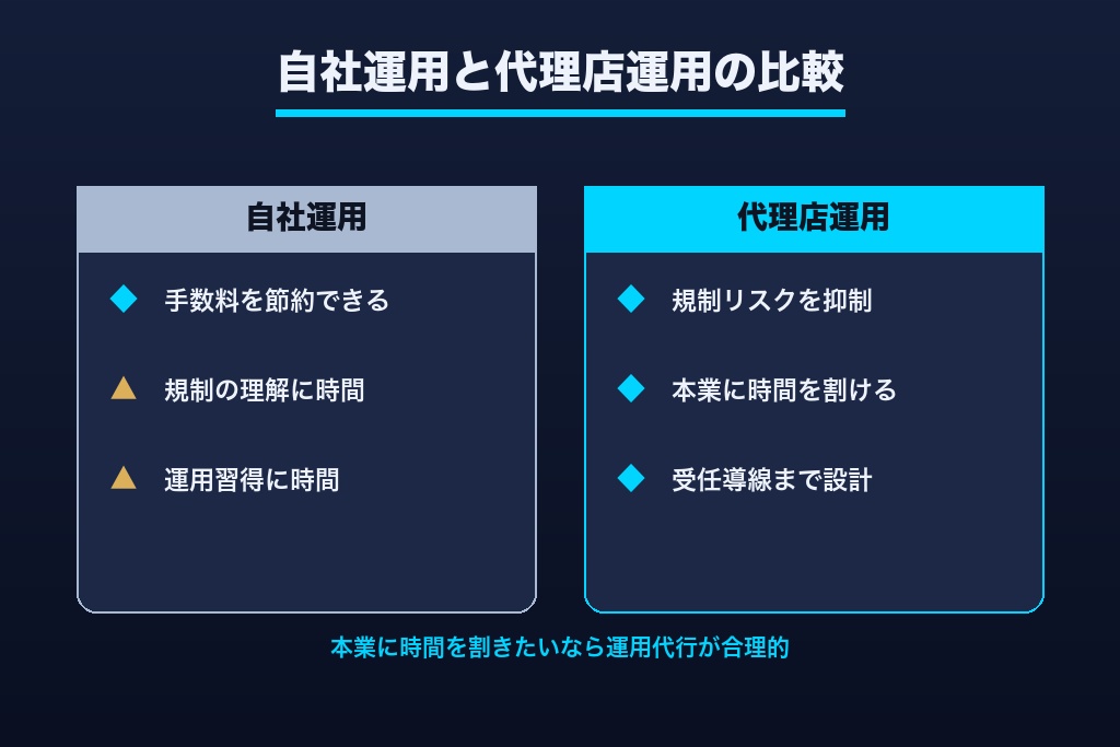 第9章 規制・費用・自社運用の判断｜士業の広告代理店選びでよくある疑問