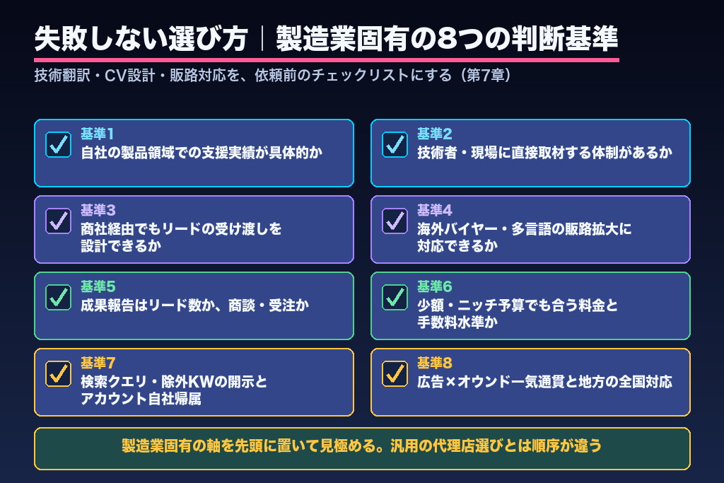 第7章 失敗しない製造業の広告代理店の選び方｜製造業固有の8つの判断基準