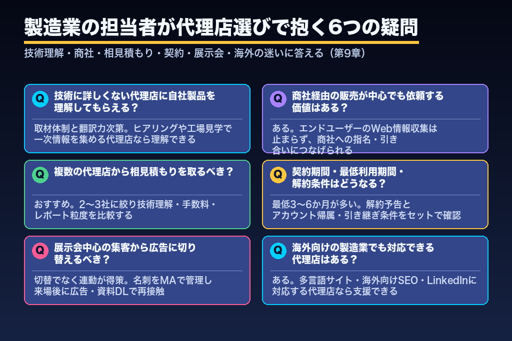 第9章 製造業の担当者が広告代理店選びで抱く6つの疑問