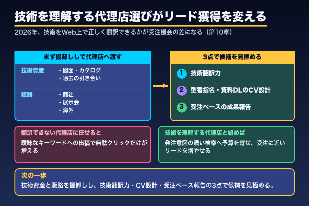第10章 技術を理解する広告代理店選びが製造業のリード獲得を変える