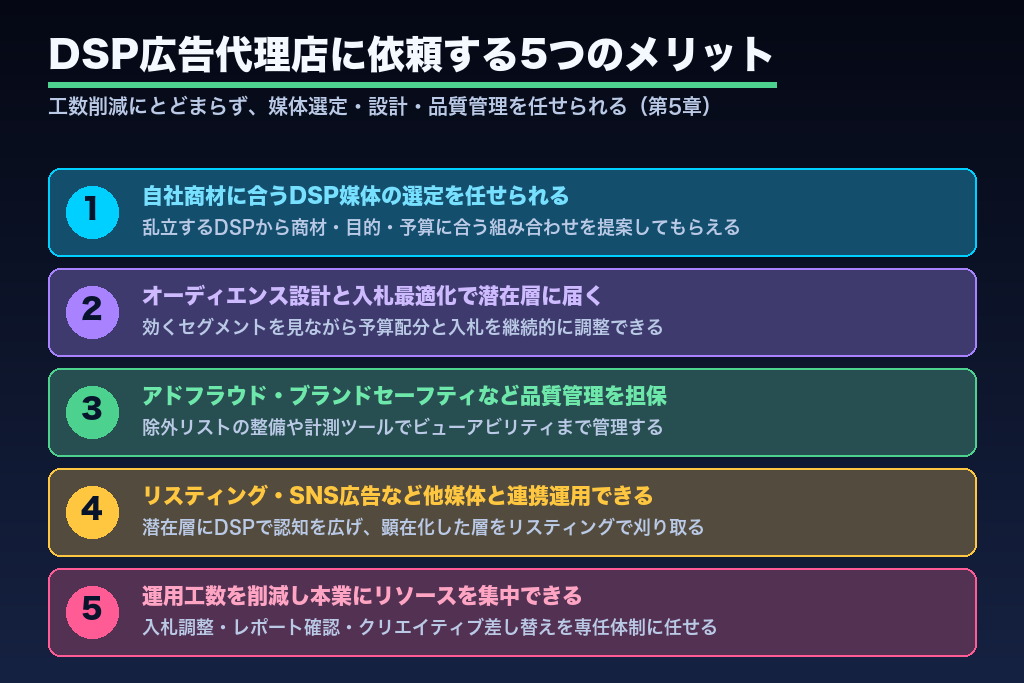 第5章 DSP広告代理店に依頼する5つのメリット|運用・媒体選定・品質管理を任せる価値