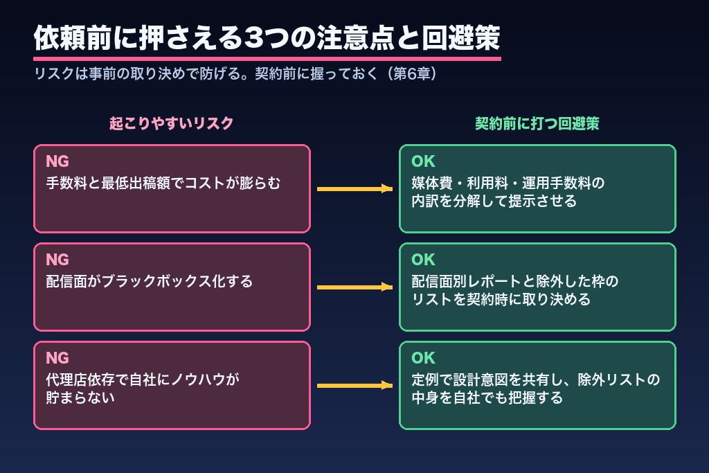 第6章 依頼前に押さえるデメリット・注意点と回避策|DSP広告代理店への委託