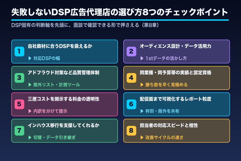第8章 失敗しないDSP広告代理店の選び方8つのチェックポイント