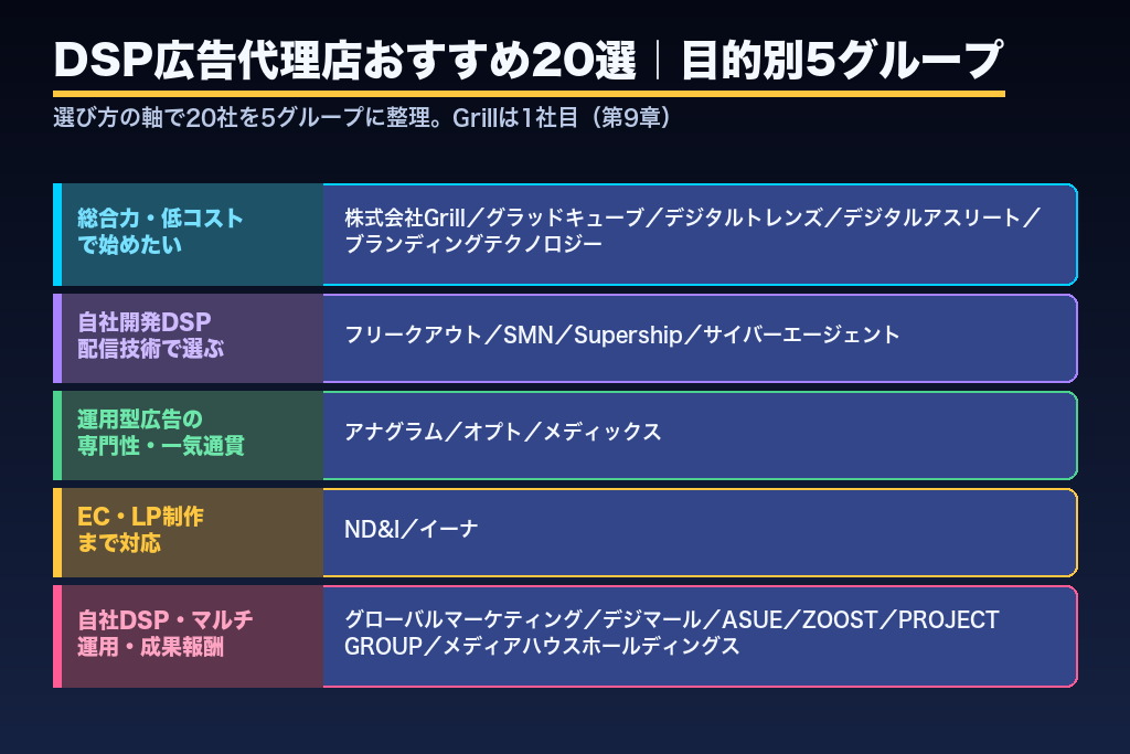 第9章 DSP広告代理店おすすめ20選|目的別に比較