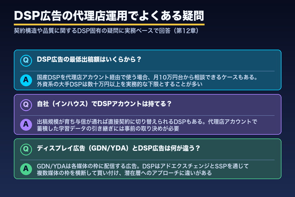 第12章 DSP広告の代理店運用でよくある疑問|最低出稿額・自社アカウント・アドフラウド対策