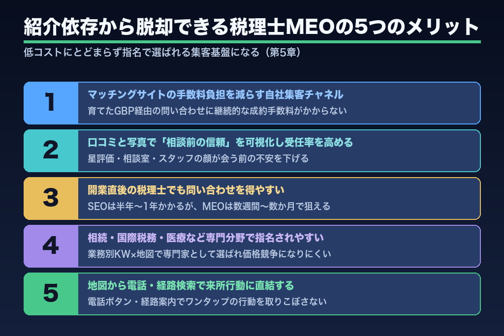 第5章 紹介依存から脱却できる税理士MEOの5つのメリット｜指名獲得までの流れ