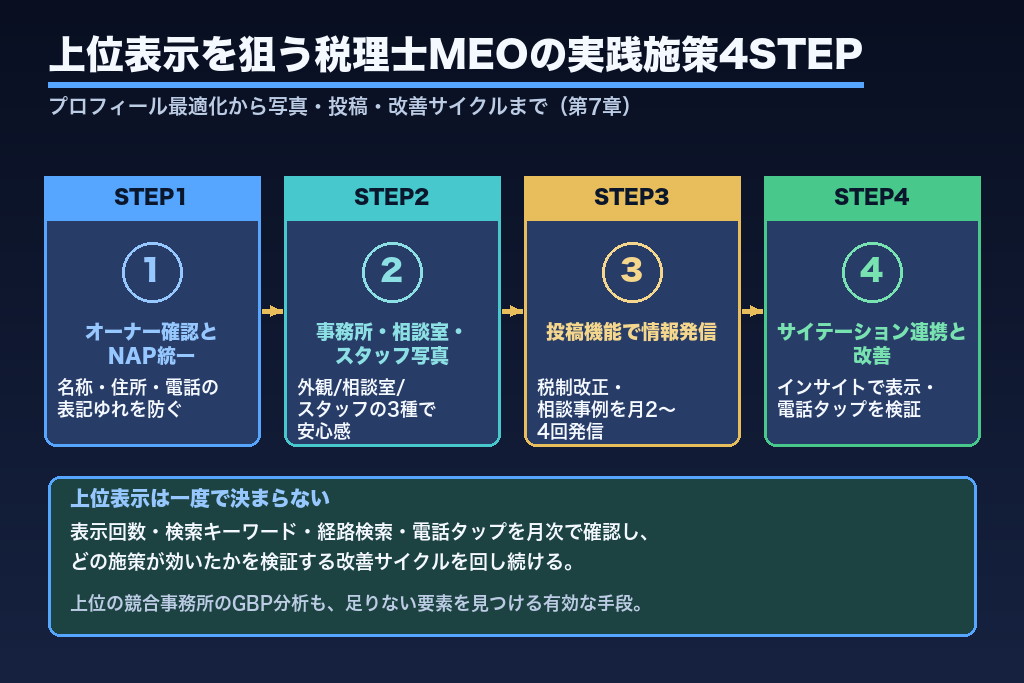 第7章 上位表示を狙う税理士MEOの実践施策｜プロフィール最適化から投稿・写真まで