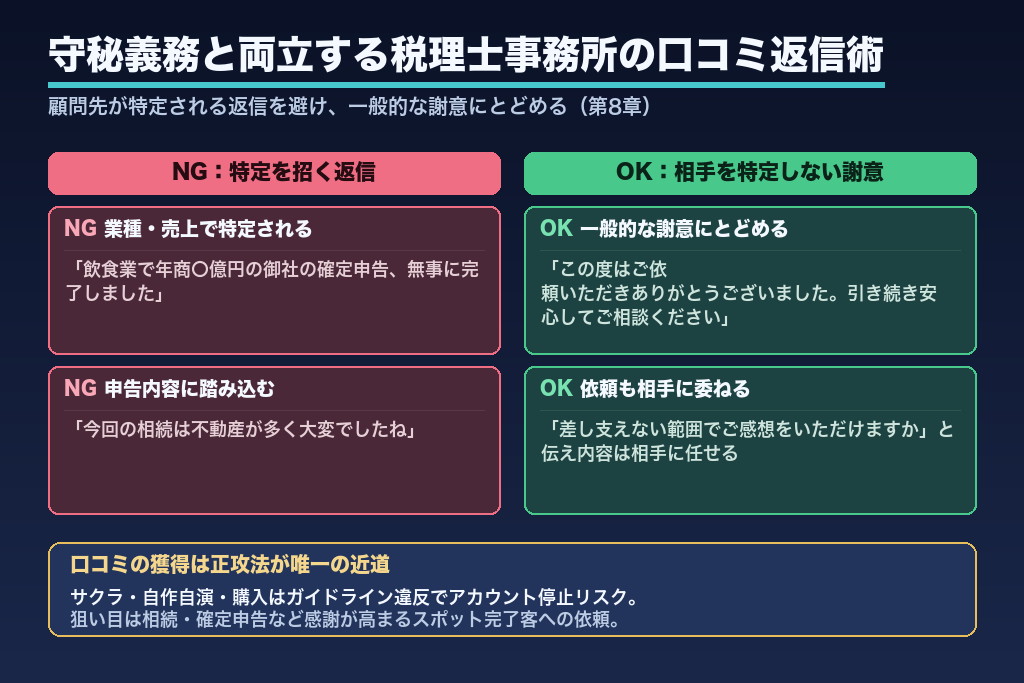 第8章 顧問先が口コミを書きにくい税理士事務所のレビュー獲得術｜守秘義務と両立する方法