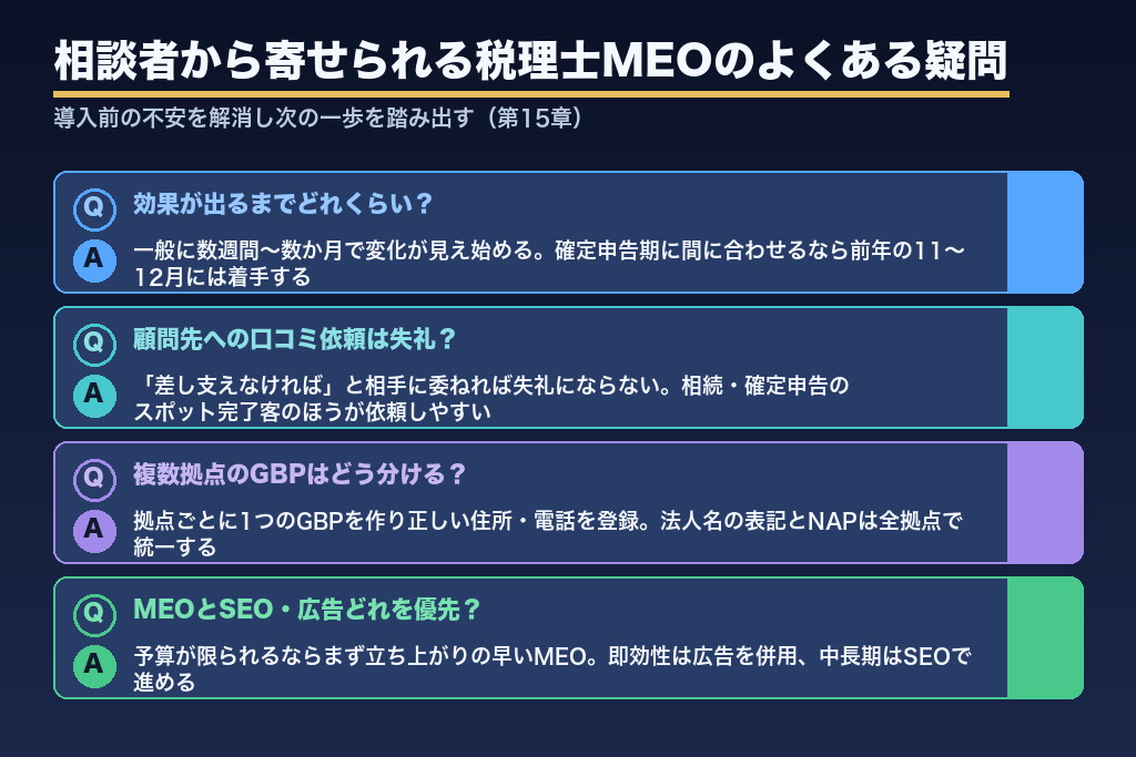 第15章 相談者から寄せられる税理士MEOのよくある疑問