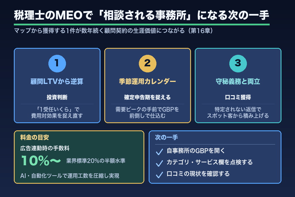 第16章 税理士のMEOで「相談される事務所」になるための次の一手