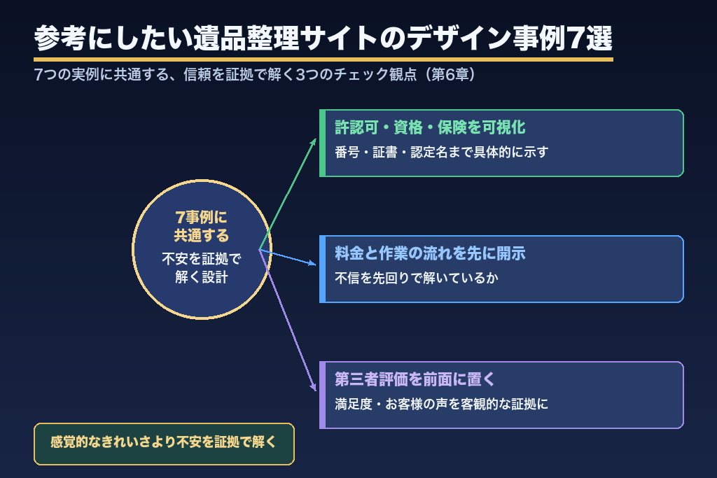 第6章 参考にしたい遺品整理サイトのデザイン事例7選|不安を解く見せ方で読み解く