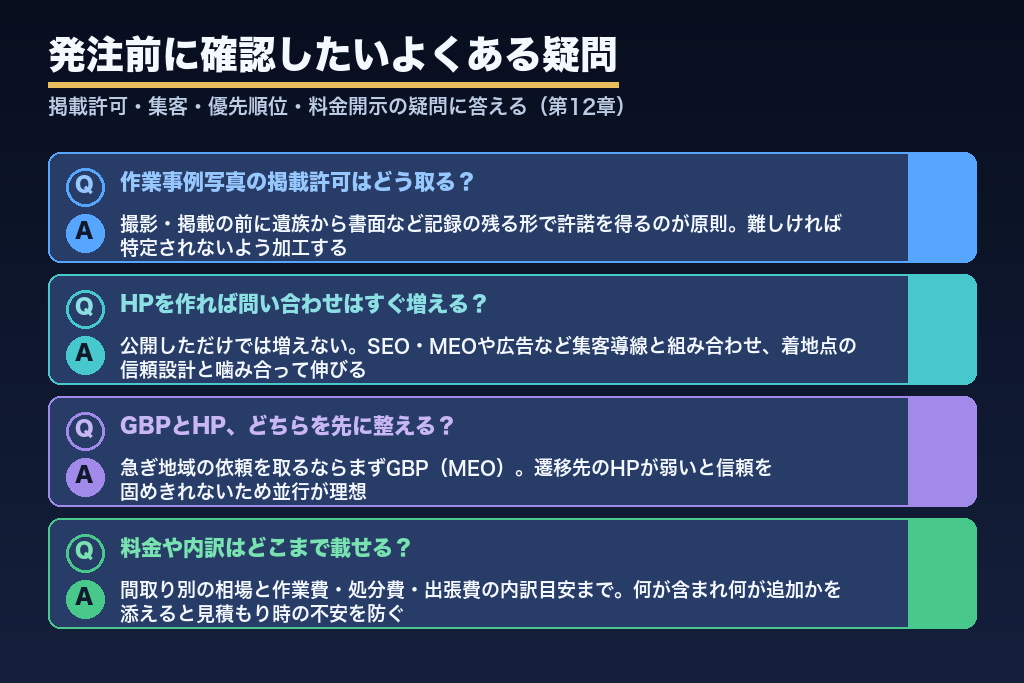 第12章 発注前に確認したい遺品整理ホームページ制作のよくある疑問