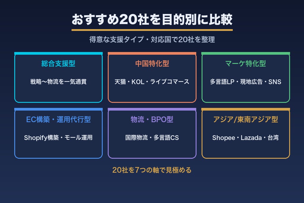 第10章 越境ECコンサルおすすめ20選|目的別・対応国別に比較