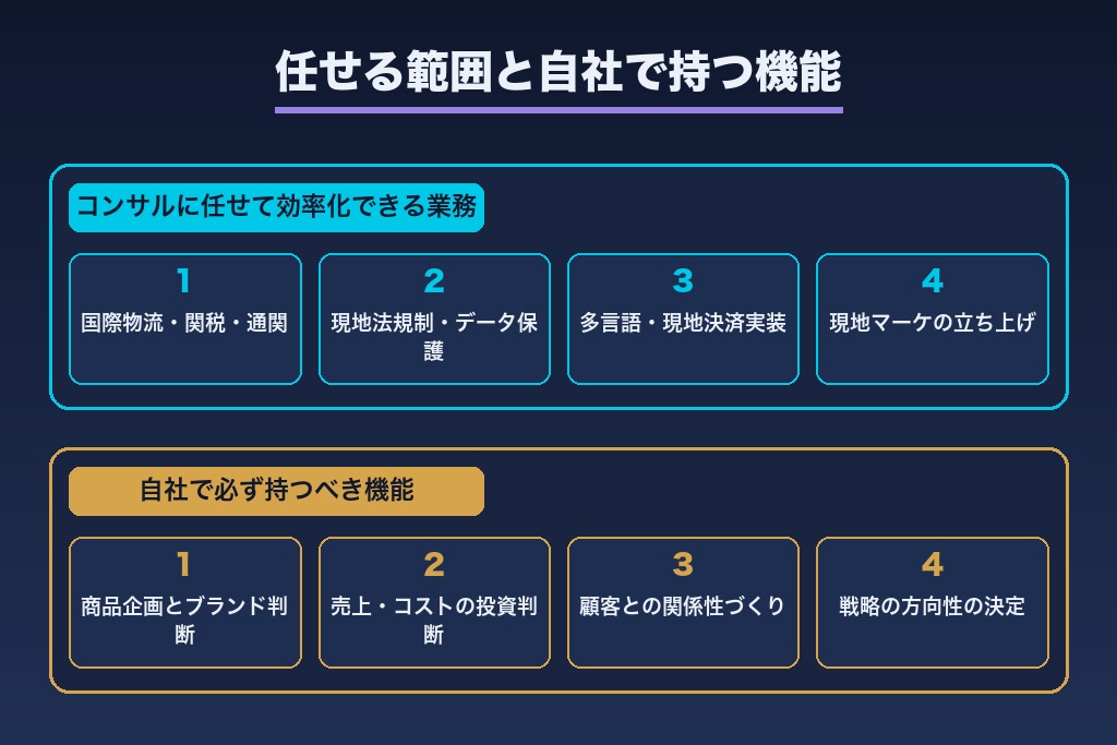 第11章 丸投げは失敗のもと|コンサルに任せる範囲と自社で持つべき機能