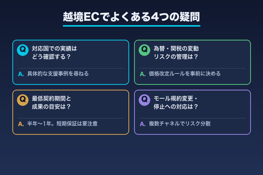 第14章 越境ECコンサルでよくある疑問|対応国・為替・契約期間の悩み