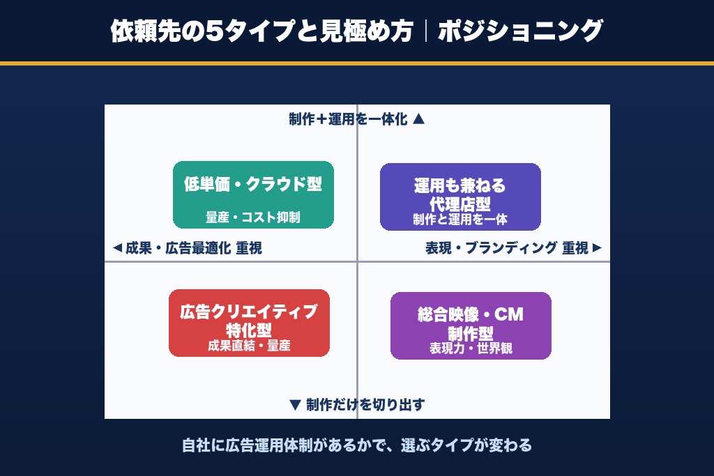 第2章 依頼先はどう選ぶ?動画広告 制作会社の5つのタイプと見極め方