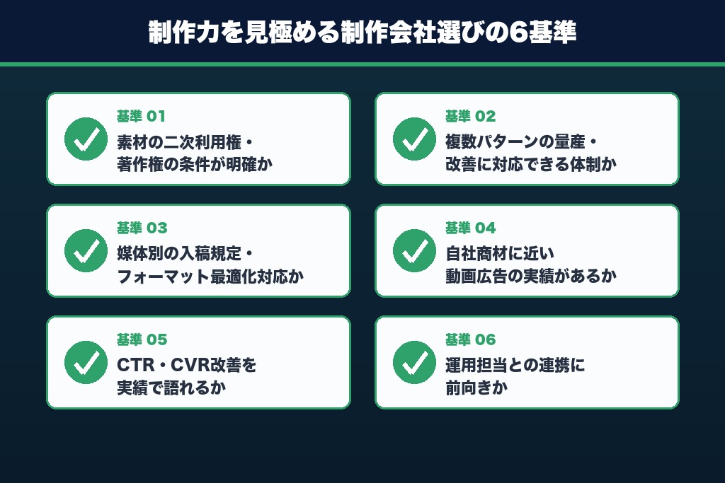 第7章 失敗しない動画広告 制作会社の選び方|制作力を見極める6つの基準