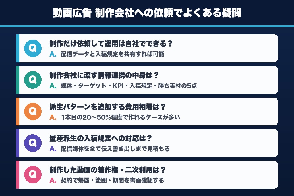 第10章 動画広告 制作会社への依頼でよくある疑問