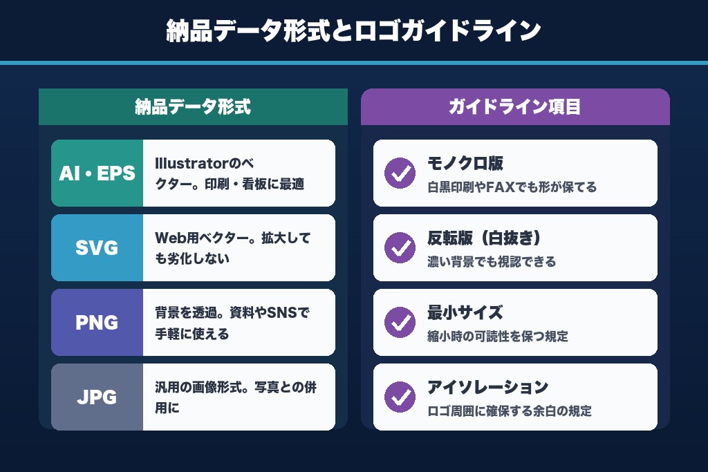 第8章 納品形式とロゴガイドライン｜AI・EPS・SVG・PNGとブランド運用ルール