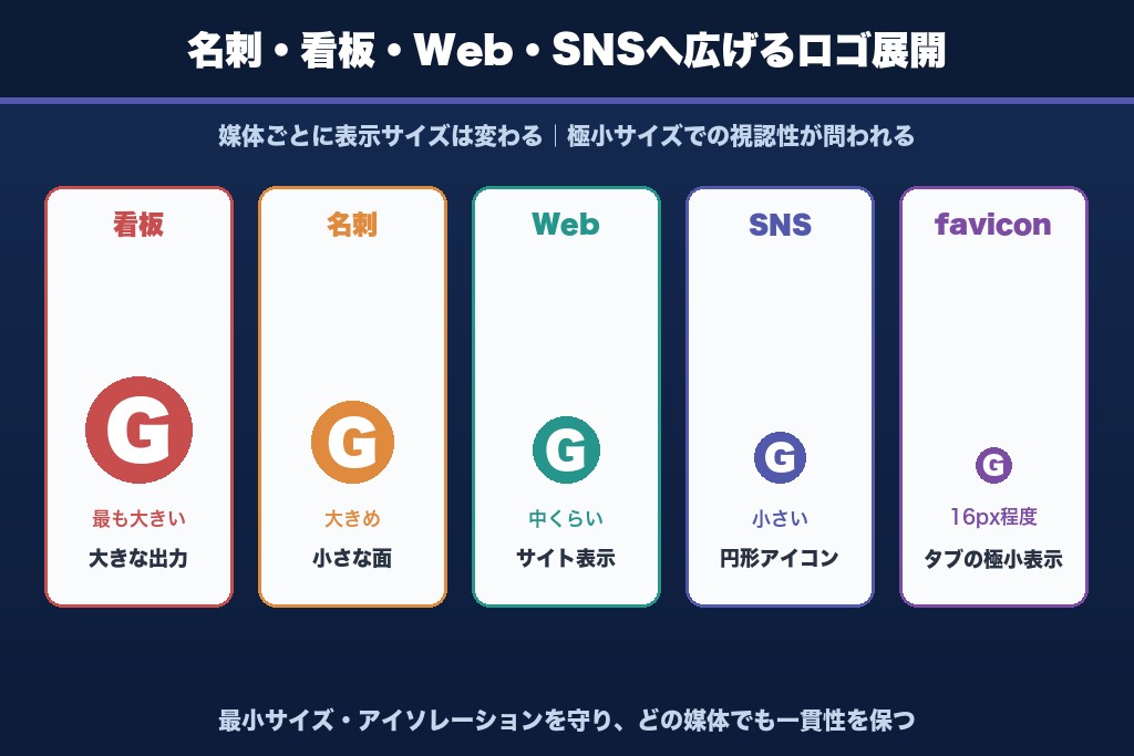 第9章 名刺・看板・Web・SNSへ広げるロゴ展開とブランド一貫性