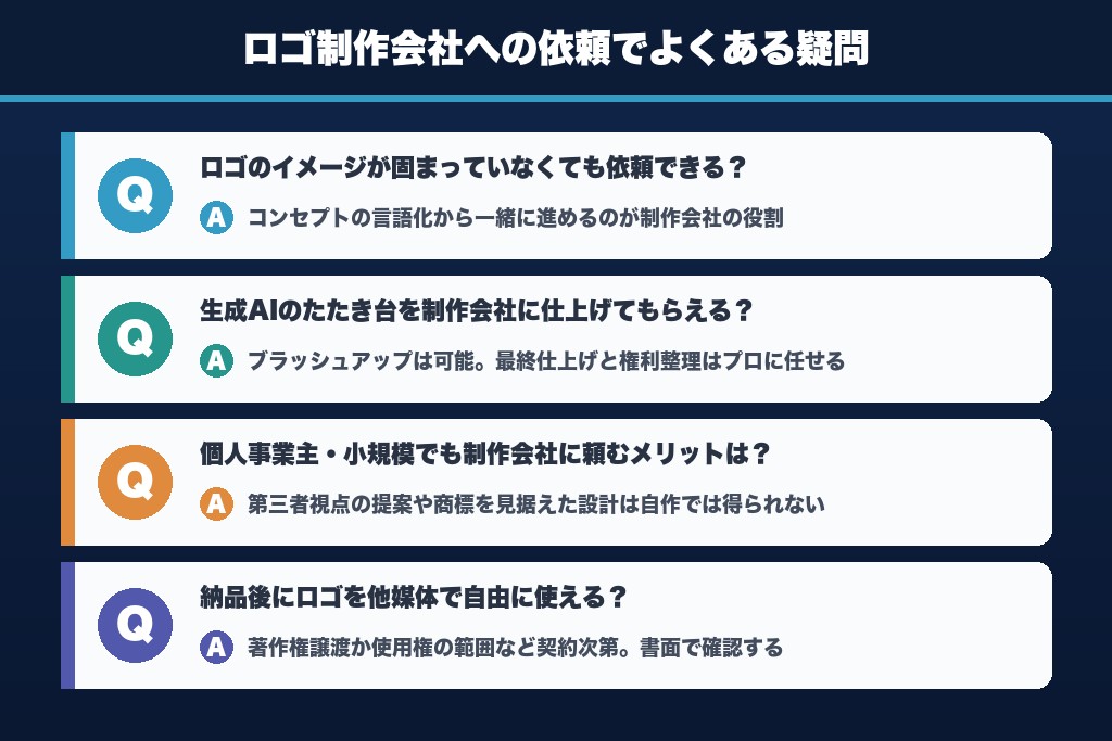 第12章 ロゴ制作会社への依頼でよくある疑問