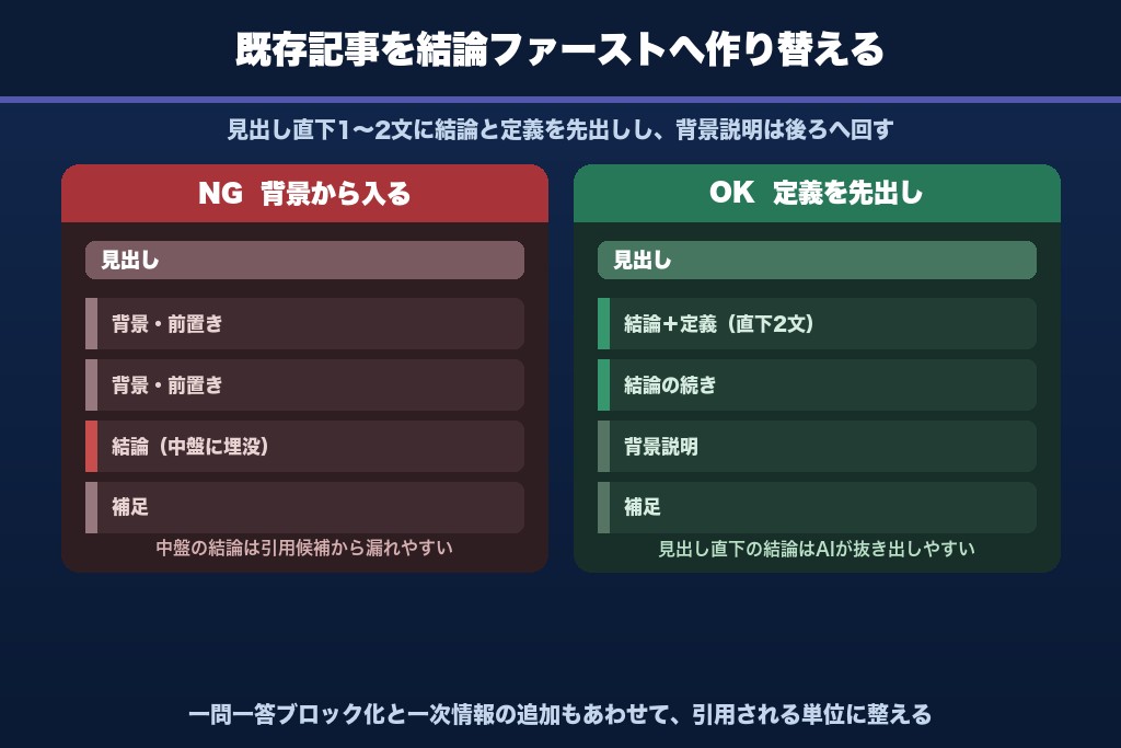 第5章 AIに引用されるコンテンツへ作り替えるやり方（フェーズ2）