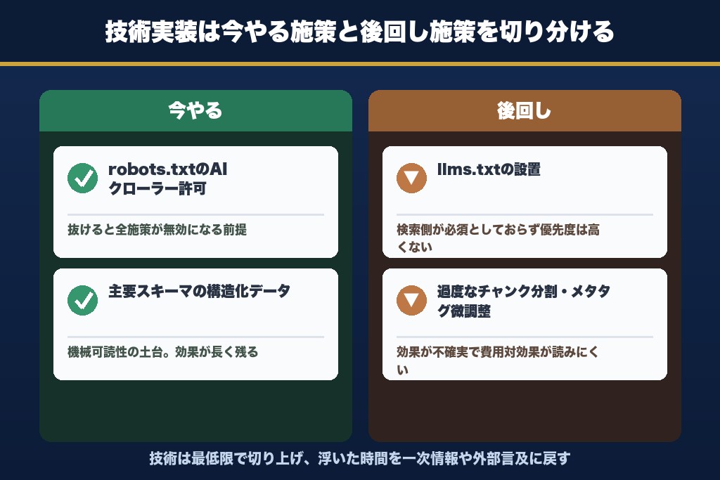 第6章 技術実装のやり方｜AIが読み取れる土台を整える最低限の作業（フェーズ3）