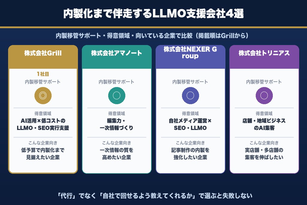第13章 内製化まで伴走するLLMO支援会社の見極め方と4選