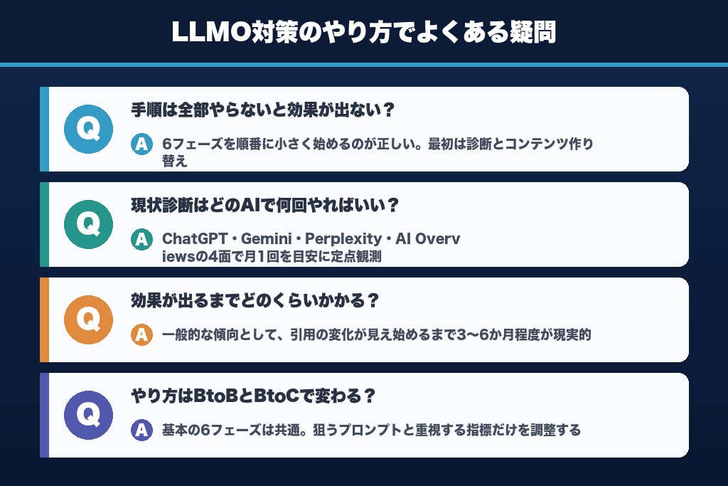第15章 LLMO対策のやり方でよくある疑問