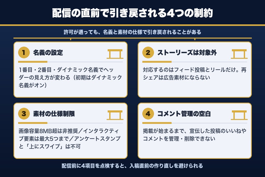 第7章 配信直前で止まる4つの落とし穴｜インスタ広告への転用で効く仕様制約