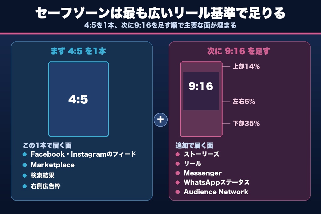 11-4. 素材を揃えきれないときの優先順位|2つの比率で主要な面を成立させる