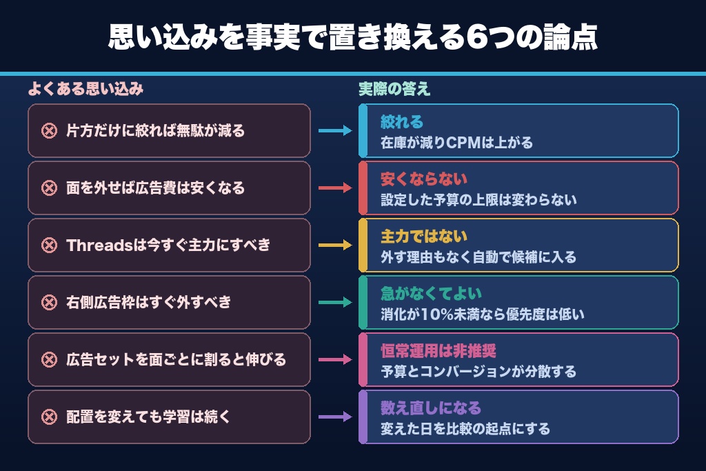 第13章 Meta広告の配信面でよくある疑問|除外と絞り込みで判断に迷う6問