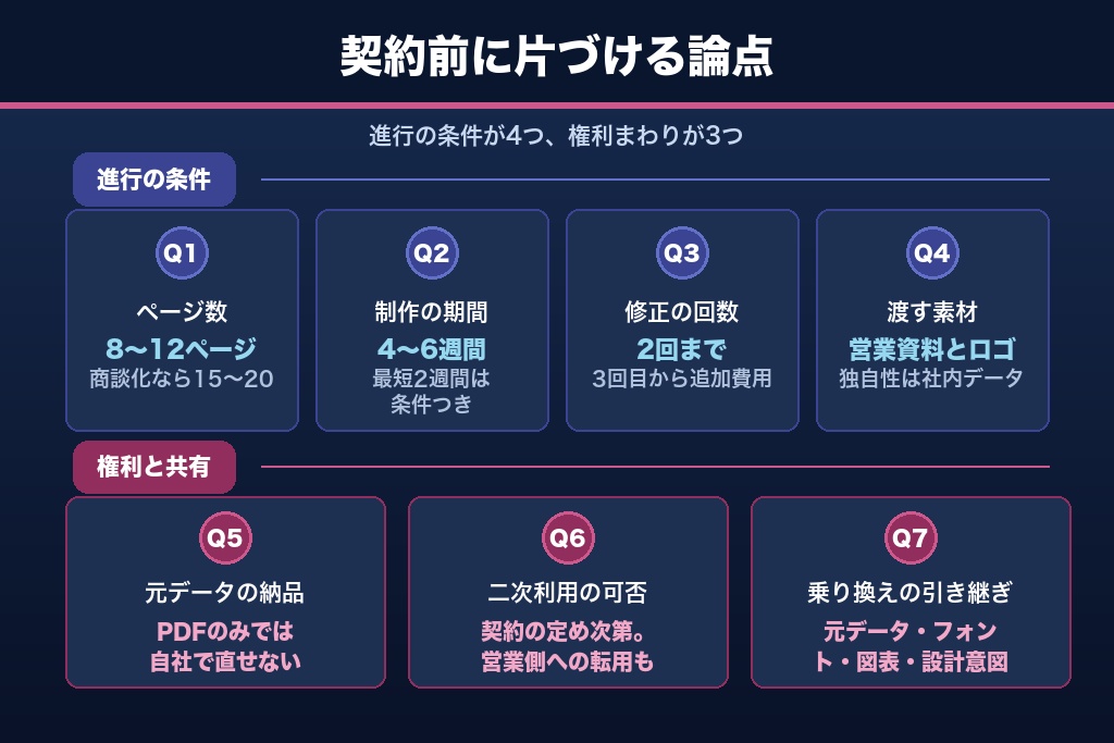 第8章 ホワイトペーパー制作の外注でつまずきやすい7つの疑問