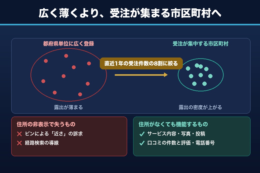第5章 店舗を持たない業種のMEO対策｜サービス提供地域ビジネスの設定と限界