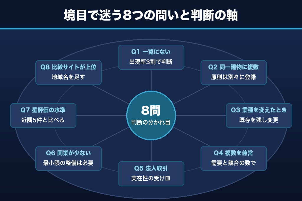 第13章 業種の違いから生まれるMEO対策の疑問8つに回答