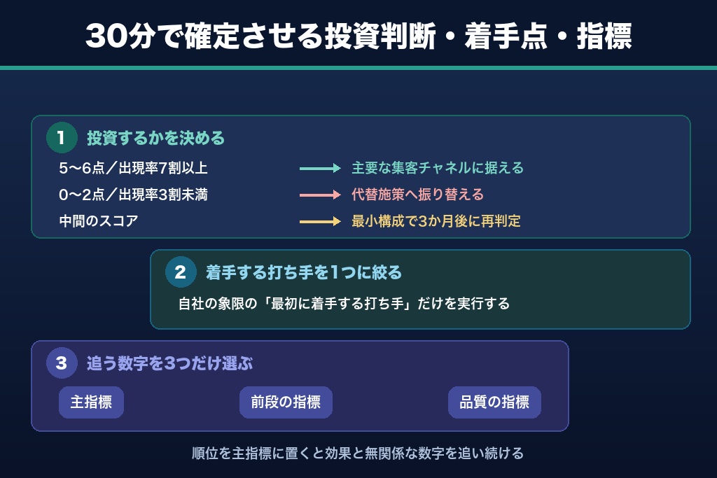 第14章 自社の業種に合ったMEO対策を今日の30分で決める