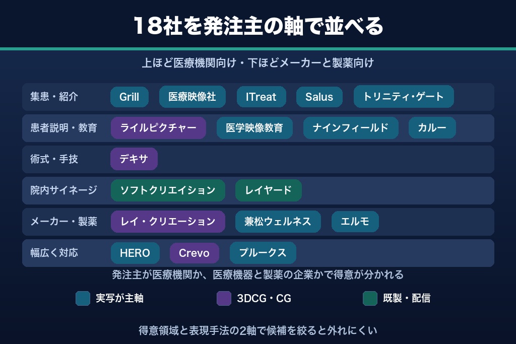 第9章 医療 動画制作に強いおすすめ会社18選｜領域別に比較