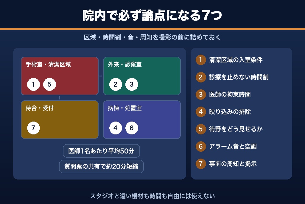第10章 感染対策から診療継続まで｜医療 動画制作で押さえる院内撮影7つの実務制約