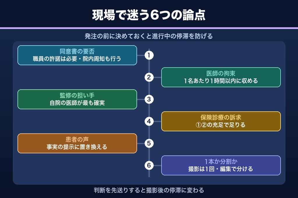 第14章 医療機関の担当者から寄せられる6つの疑問｜医療 動画制作の実務で迷いやすい論点