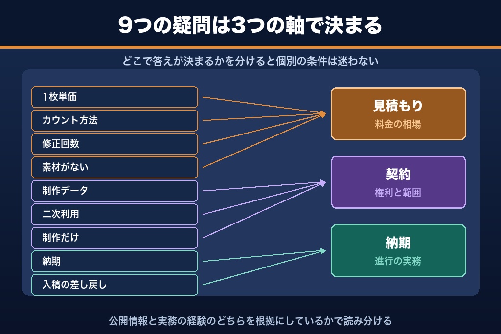 第6章 見積もり・契約でつまずきやすいバナー制作代行の疑問9つ