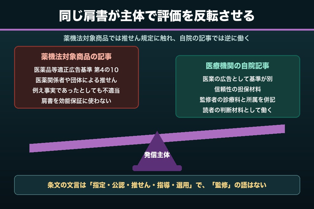 第5章 「医師監修」表記が逆効果になる医療記事もある|医薬関係者等の推せん規定と監修クレジットの設計